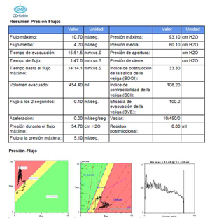 Datos obtenidos del estudio urodinámico